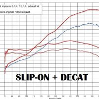 Escape compatible con Ducati Multistrada 1260 2018-2020, Decatalizzatore, Tubo supresor de catalizador 