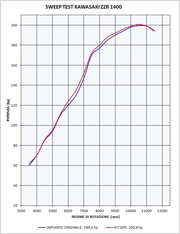 Escape compatible con Kawasaki Zzr 1400 2017-2022, Trioval, Par de terminales de escape homologados, con db killer extraíbles y tubos de conexión específicos 