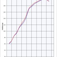 Escape compatible con Kawasaki Zzr 1400 2017-2022, Trioval, Par de terminales de escape homologados, con db killer extraíbles y tubos de conexión específicos 